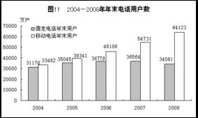 中华人民共和国2008年国民经济和社会发展统计公报 7